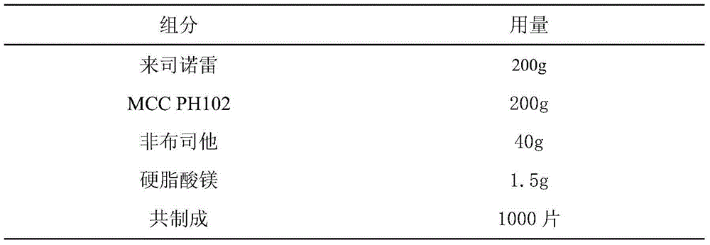 Lesinurad-containing compound composition and preparation method thereof