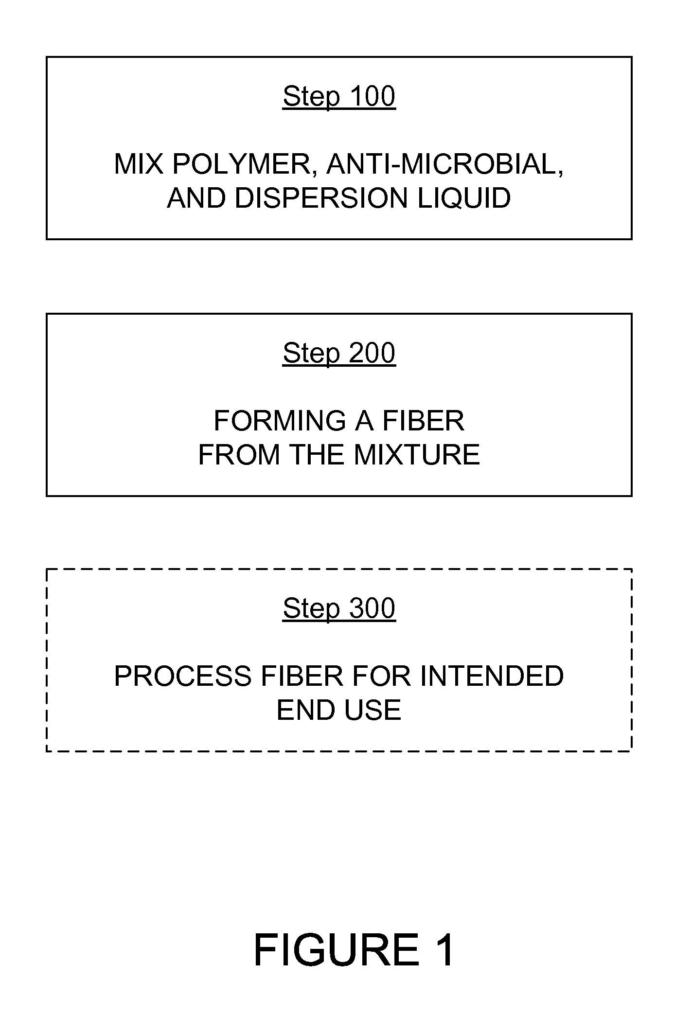 Fibers with improving Anti-microbial performance