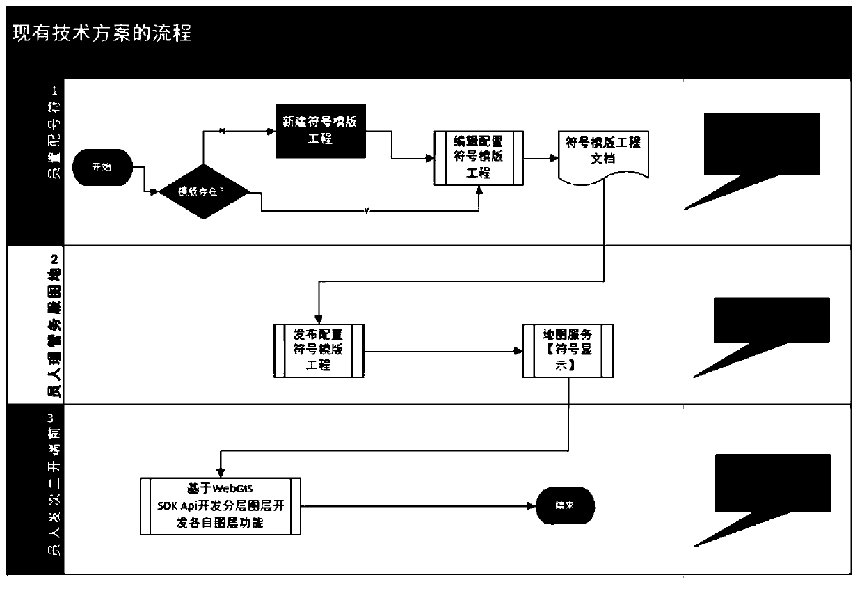 Display method and device based on customized emergency map symbol template webgis