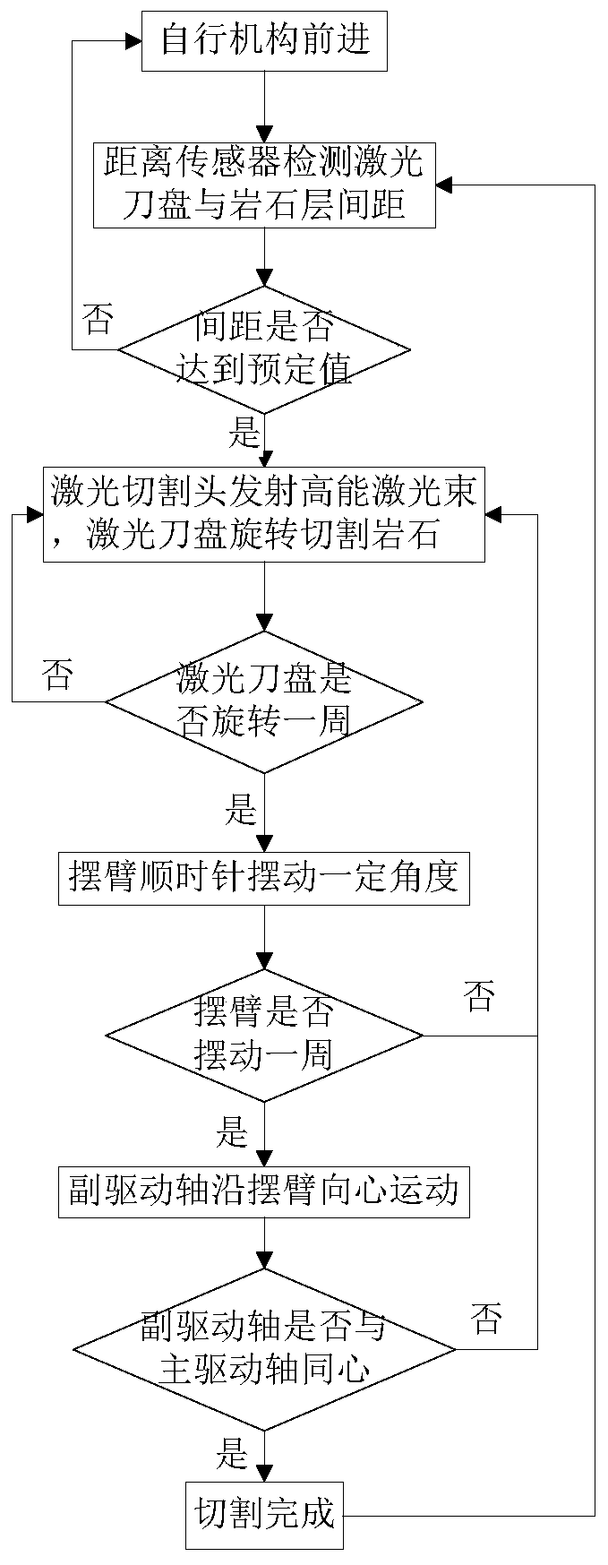 A tunnel excavation device and method using laser cutting to break rock