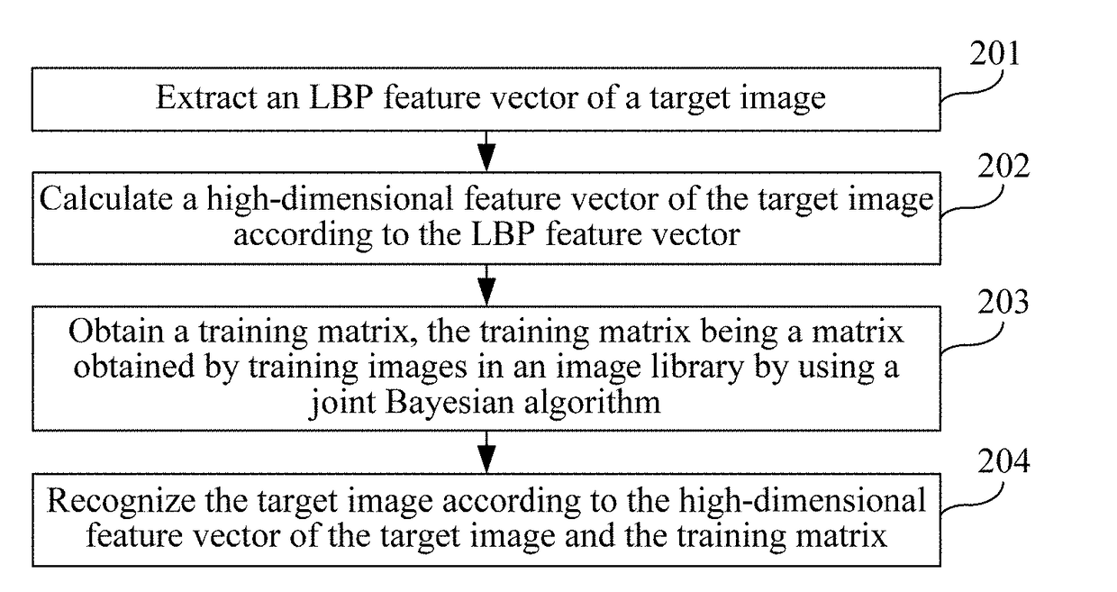 Image recognition method and apparatus