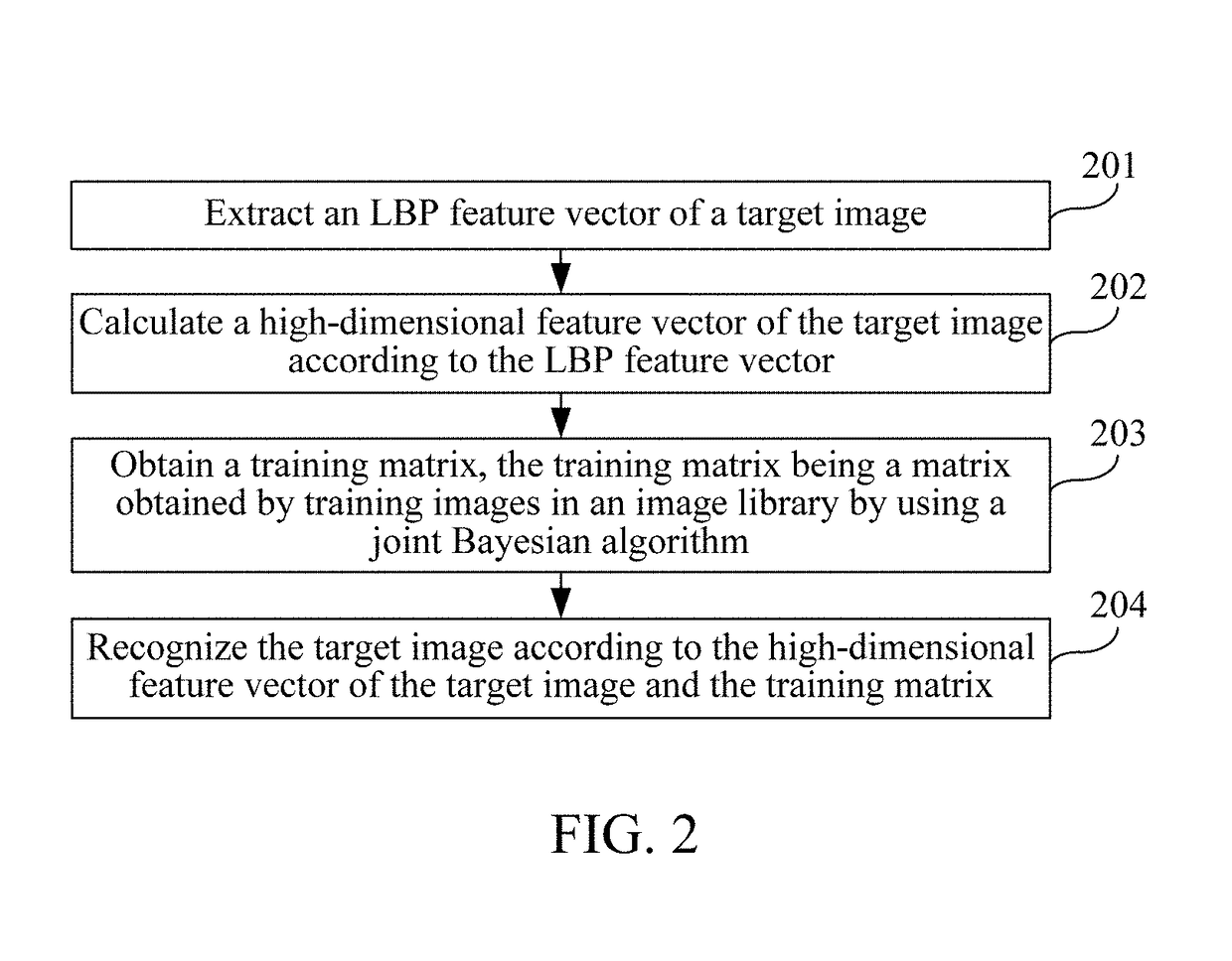 Image recognition method and apparatus