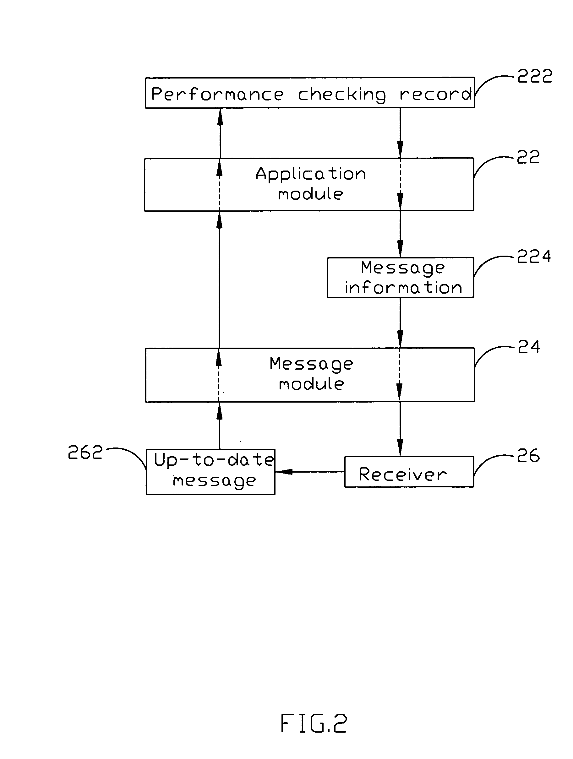 Employee performance reviewing method and system