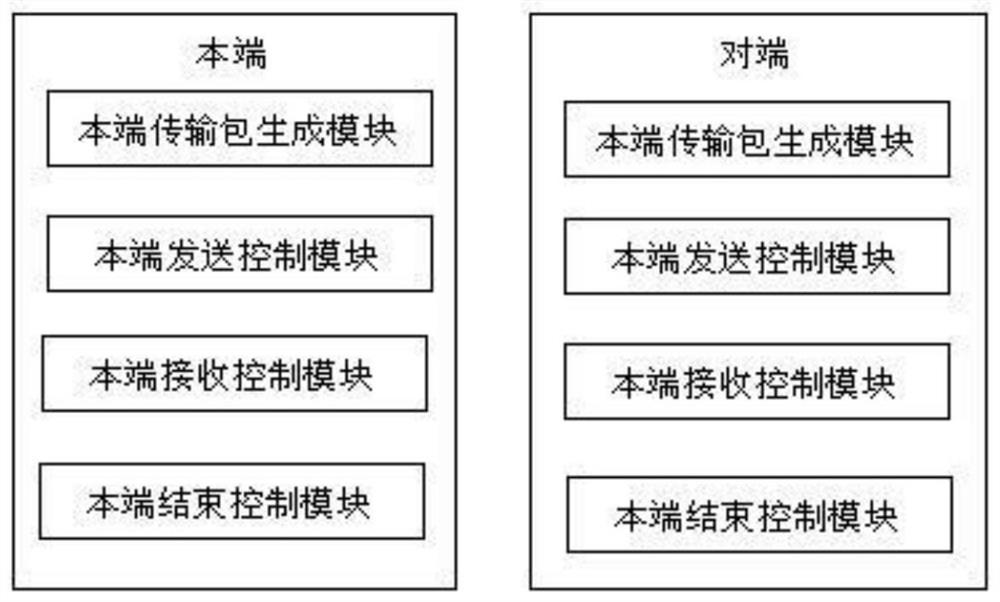 In-band key agreement transmission method and transmission system