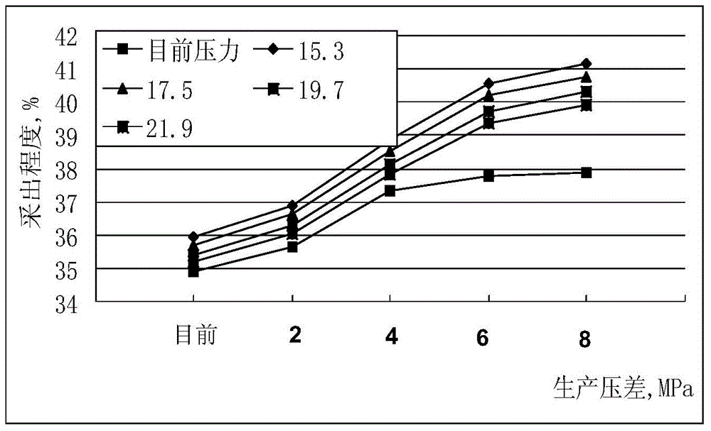 Oil reservoir engineering calculation method for determining reasonable oil reservoir liquid yield