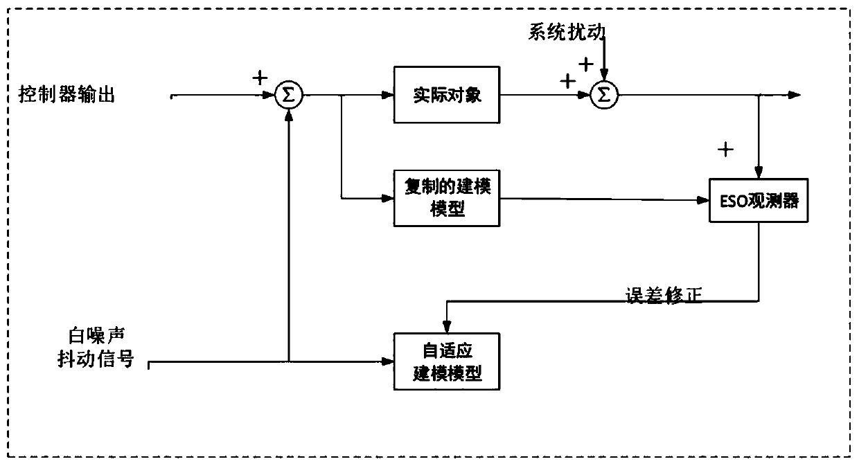 Comprehensive energy cluster coordination control method for improving power grid stability