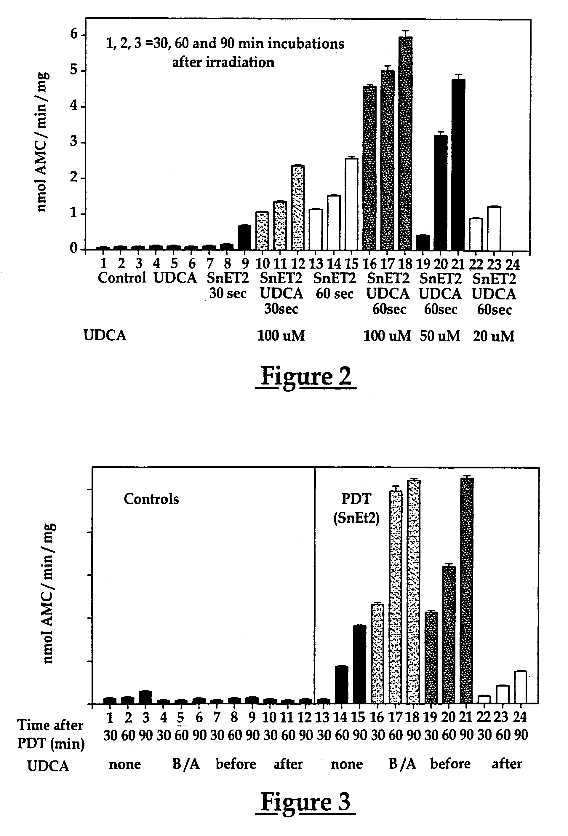 Use of ursdeoxycholic acid for potentiation of the phototoxic effect of photodynamic therapy