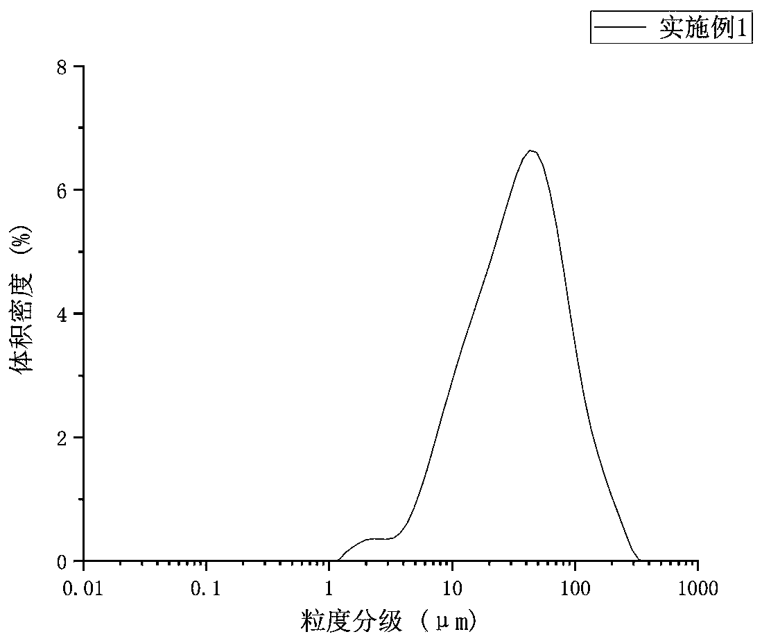 Preparation method of high internal-phase Pickering emulsion with stable egg white protein