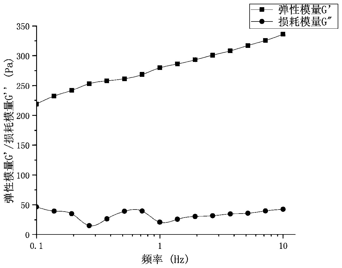 Preparation method of high internal-phase Pickering emulsion with stable egg white protein