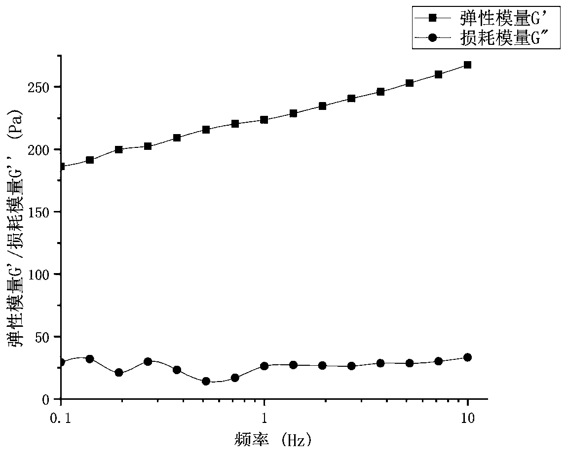 Preparation method of high internal-phase Pickering emulsion with stable egg white protein