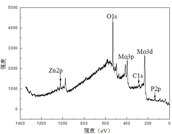 Blue write chromate-free passivation liquid of electrogalvanized layer and method for passivating electrogalvanized layer by adopting same