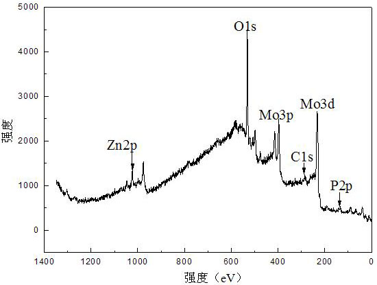 Blue write chromate-free passivation liquid of electrogalvanized layer and method for passivating electrogalvanized layer by adopting same