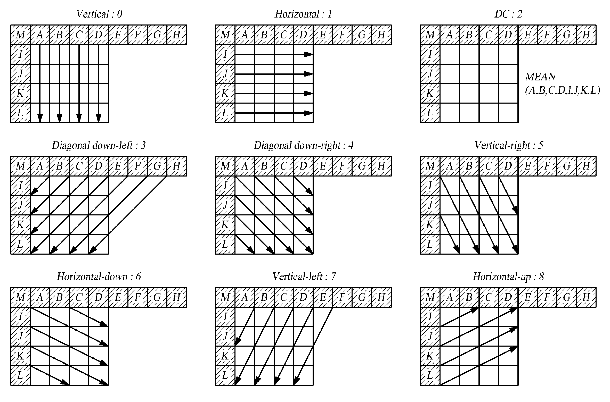 Apparatus and method for image encoding/decoding considering impulse signal