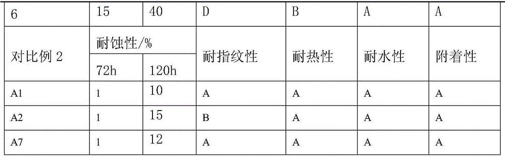 Chromium-free fingerprint-resistant coating solution and preparation method of hot-dip aluminizing zinc plate