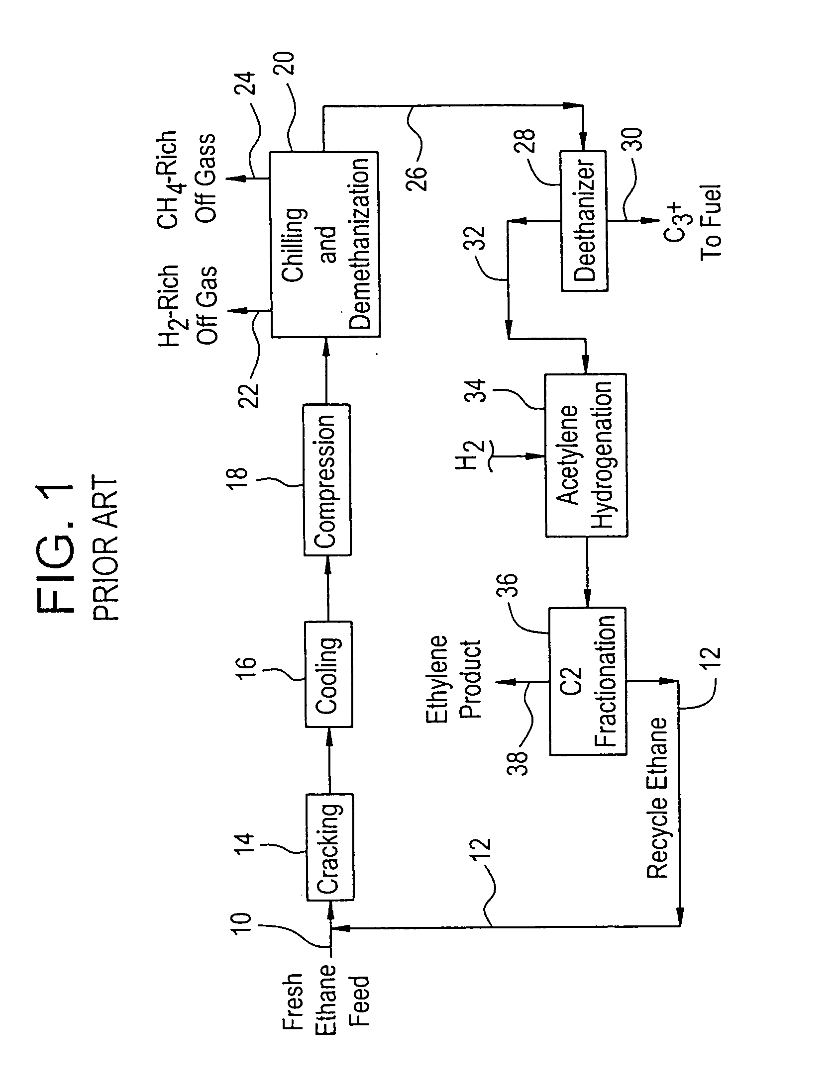 Production of propylene from steam cracking of hydrocarbons, particularly ethane