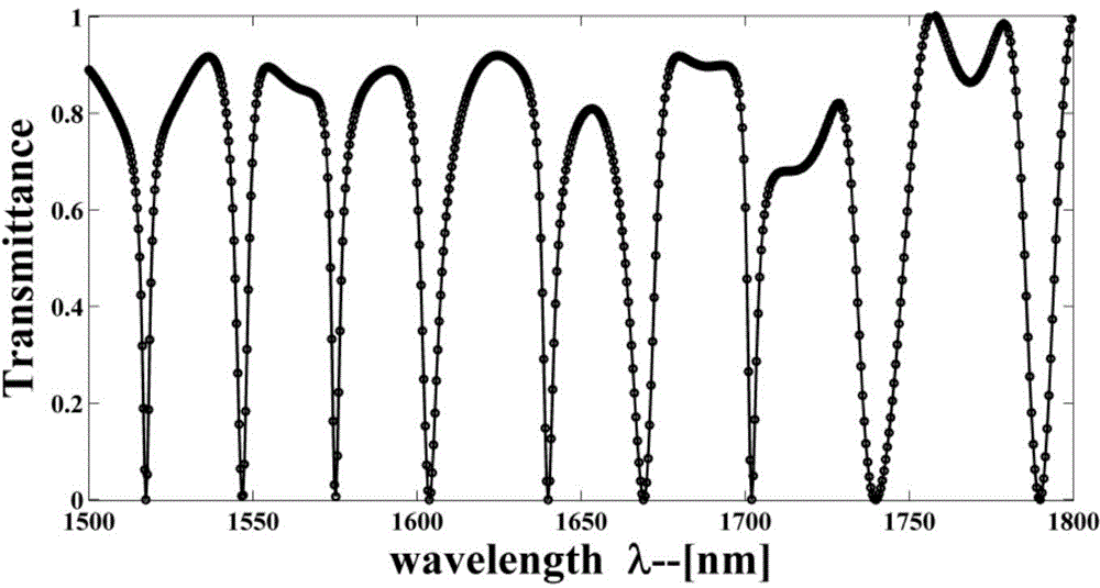 Temperature sensor array structure based on tetragonal lattice dielectric post photonic crystal