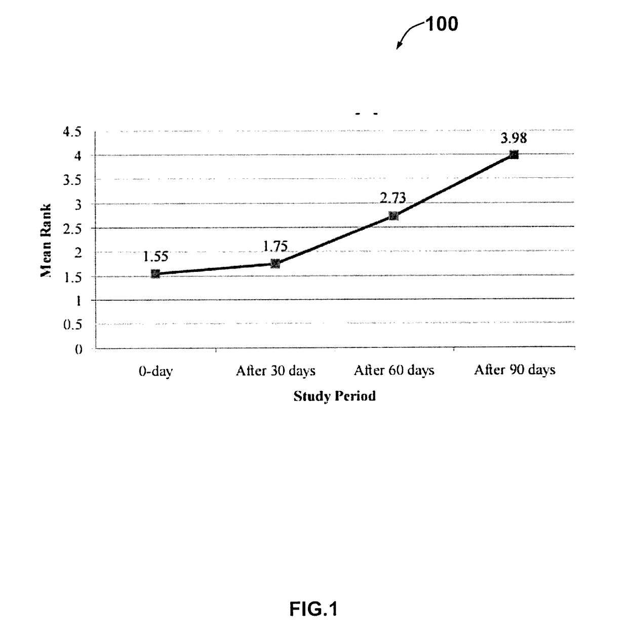 Composition Of Hair Oil For Stimulation Of Hair Growth, Control Of Hairfall, Dandruff And Infections Thereof