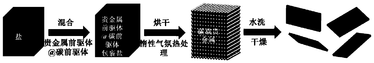 Carbon-nanosheet-loaded noble metal nanoparticle catalyst and preparation method and application thereof