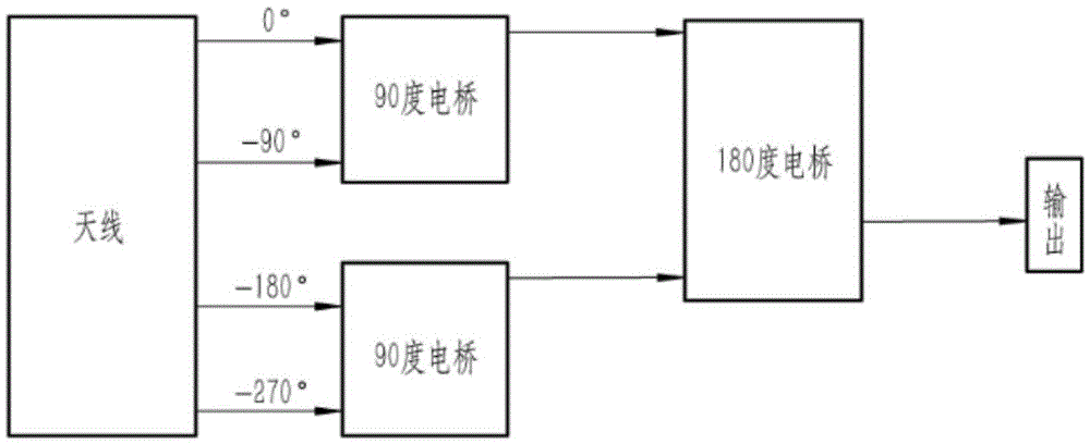 Satellite navigation system terminal broadband microstrip antenna