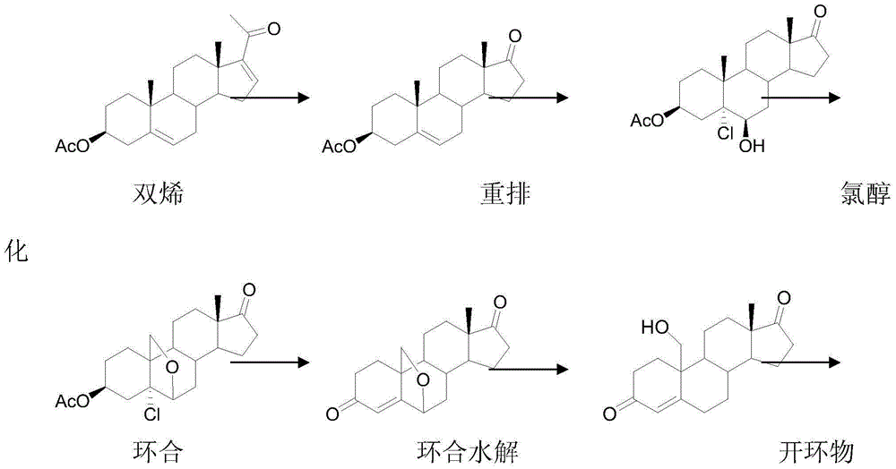 Preparation method of estrone