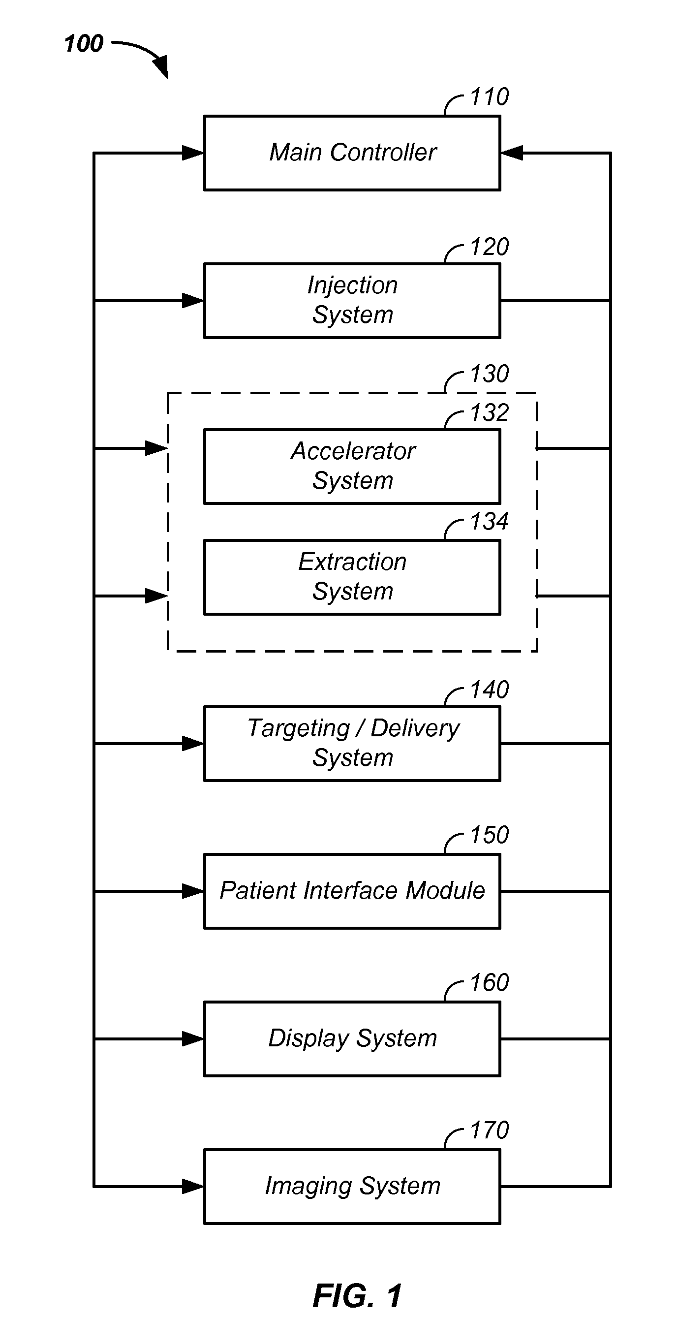 Negative ion source method and apparatus used in conjunction with a charged particle cancer therapy system