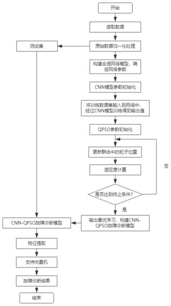 Medium-voltage circuit breaker fault diagnosis method based on deep learning and intelligent optimization