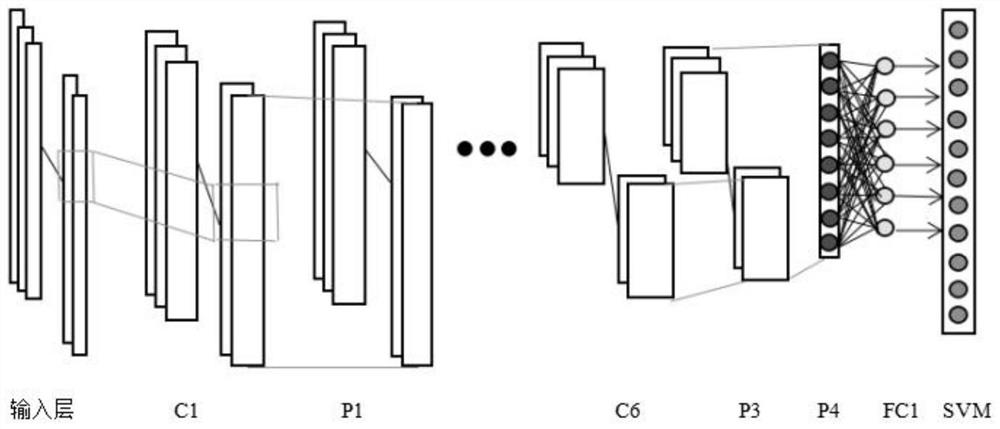 Medium-voltage circuit breaker fault diagnosis method based on deep learning and intelligent optimization