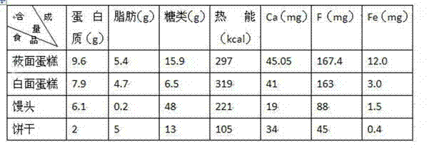 Hulless oat health-care cake and preparation method thereof