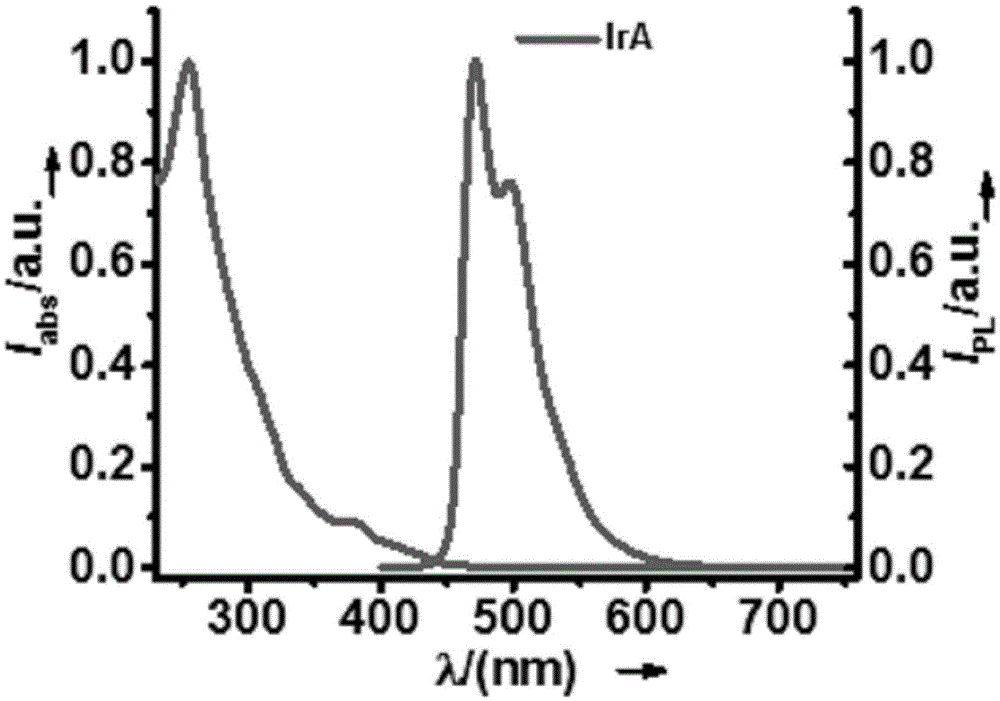 Iridium complex and preparation method and application thereof