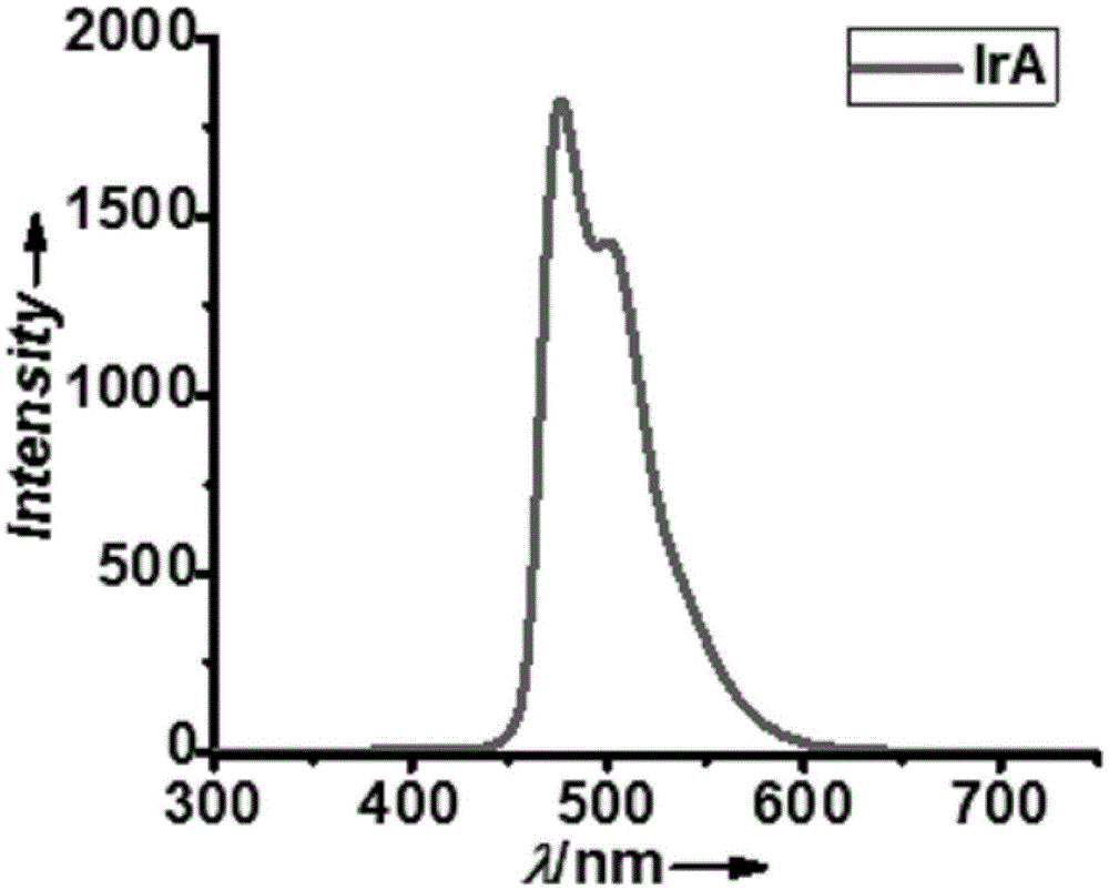 Iridium complex and preparation method and application thereof