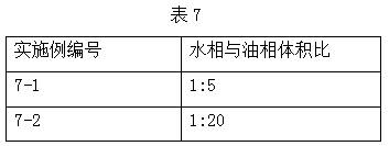 Preparation method of cross-linked hyaluronic acid filling agent for injection