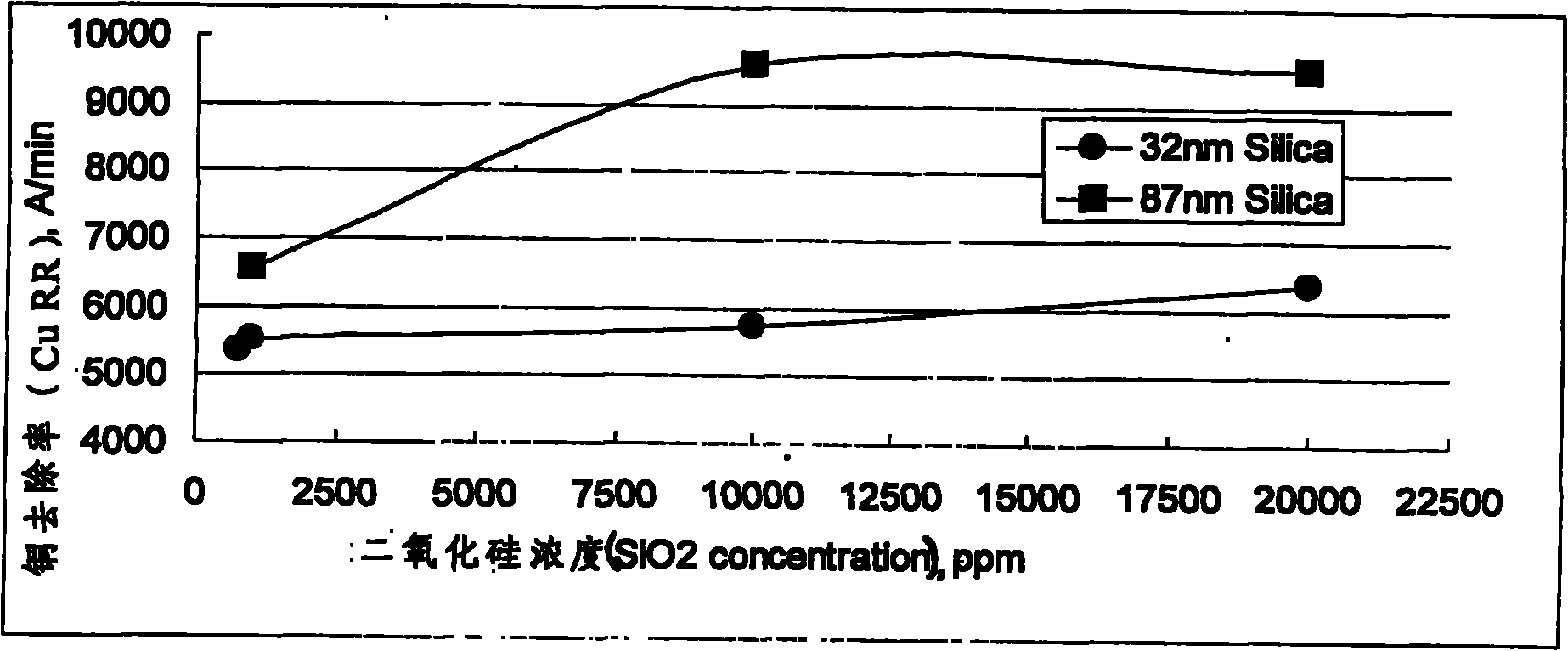 Grinding composite for planarization metal layer