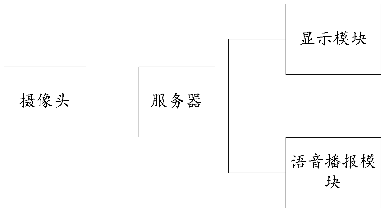 Non-inductive face attendance checking method, device and equipment and storage medium