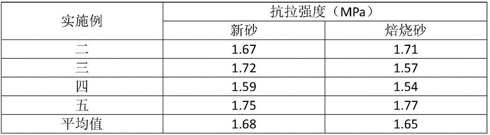 Returned sand treatment device and method for sand mould 3D printing