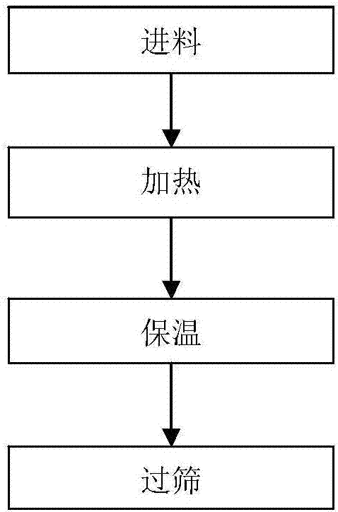 Returned sand treatment device and method for sand mould 3D printing