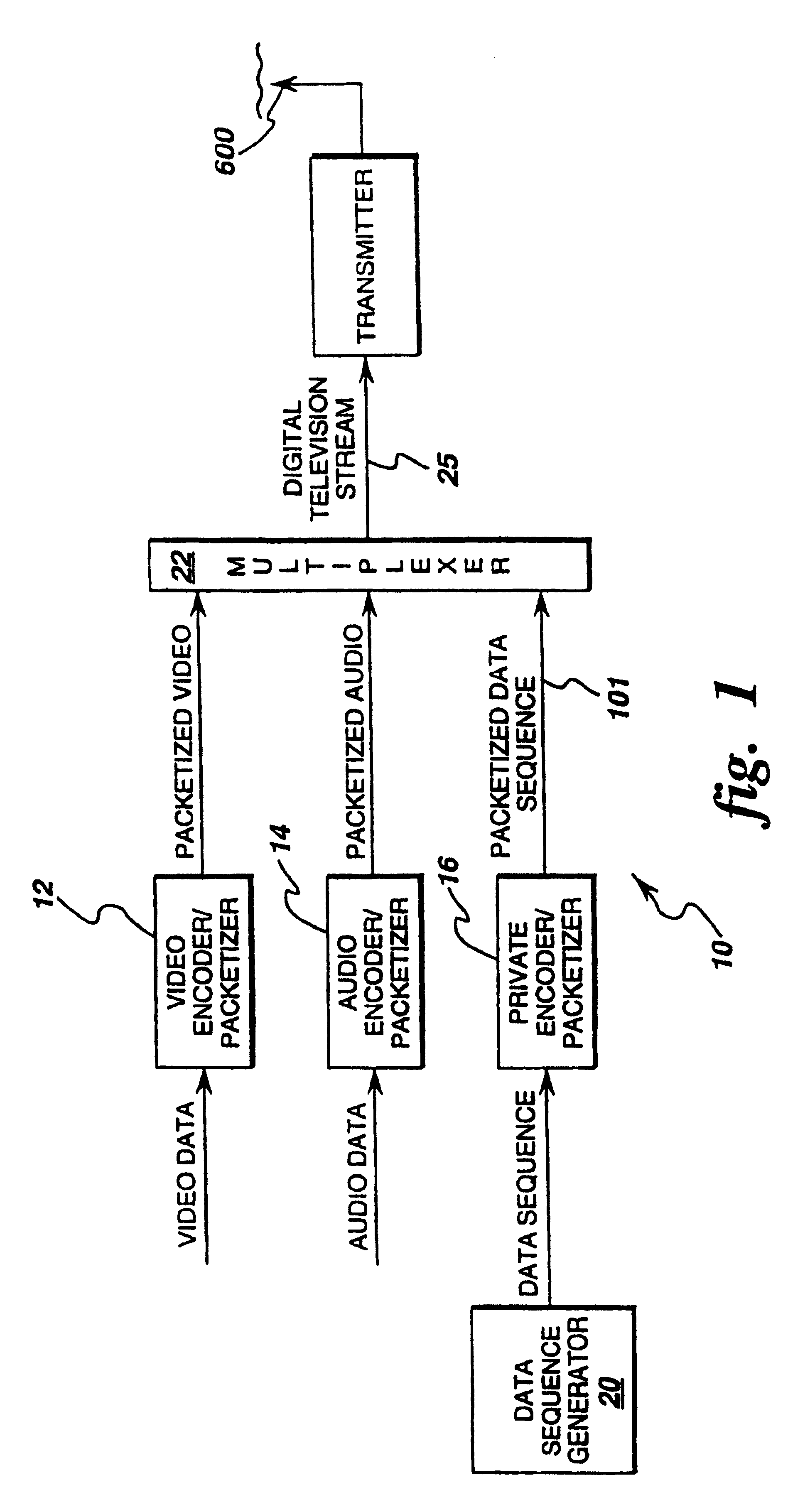 Method and apparatus for filtering digital television signals