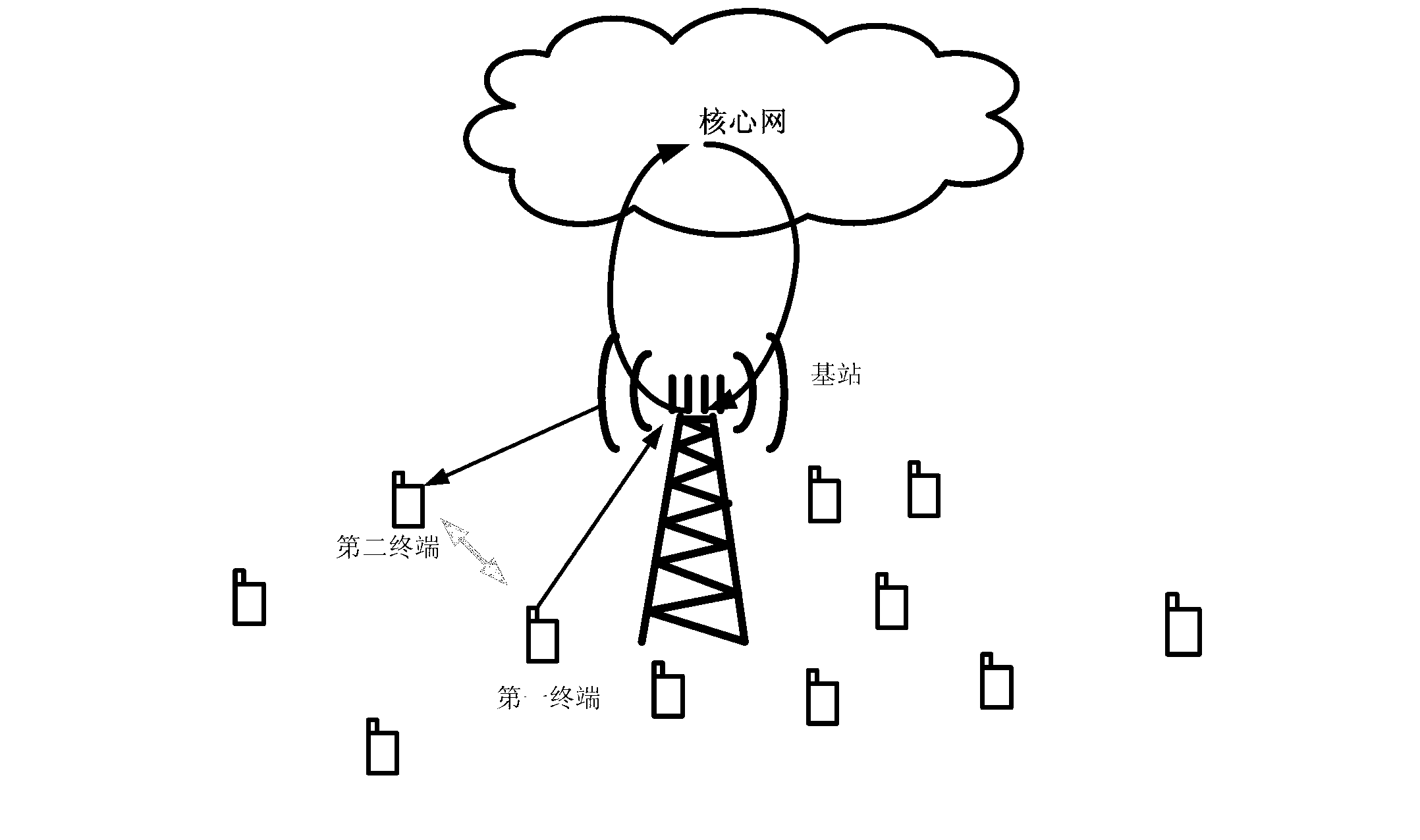 Channel detection method, communication method, terminal and system