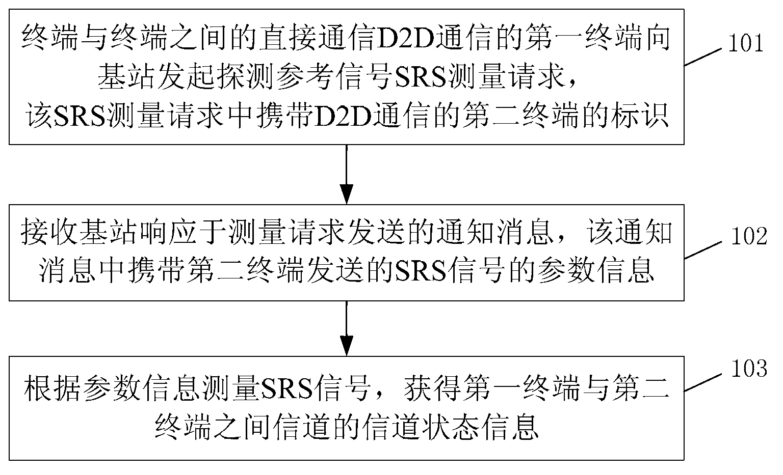 Channel detection method, communication method, terminal and system