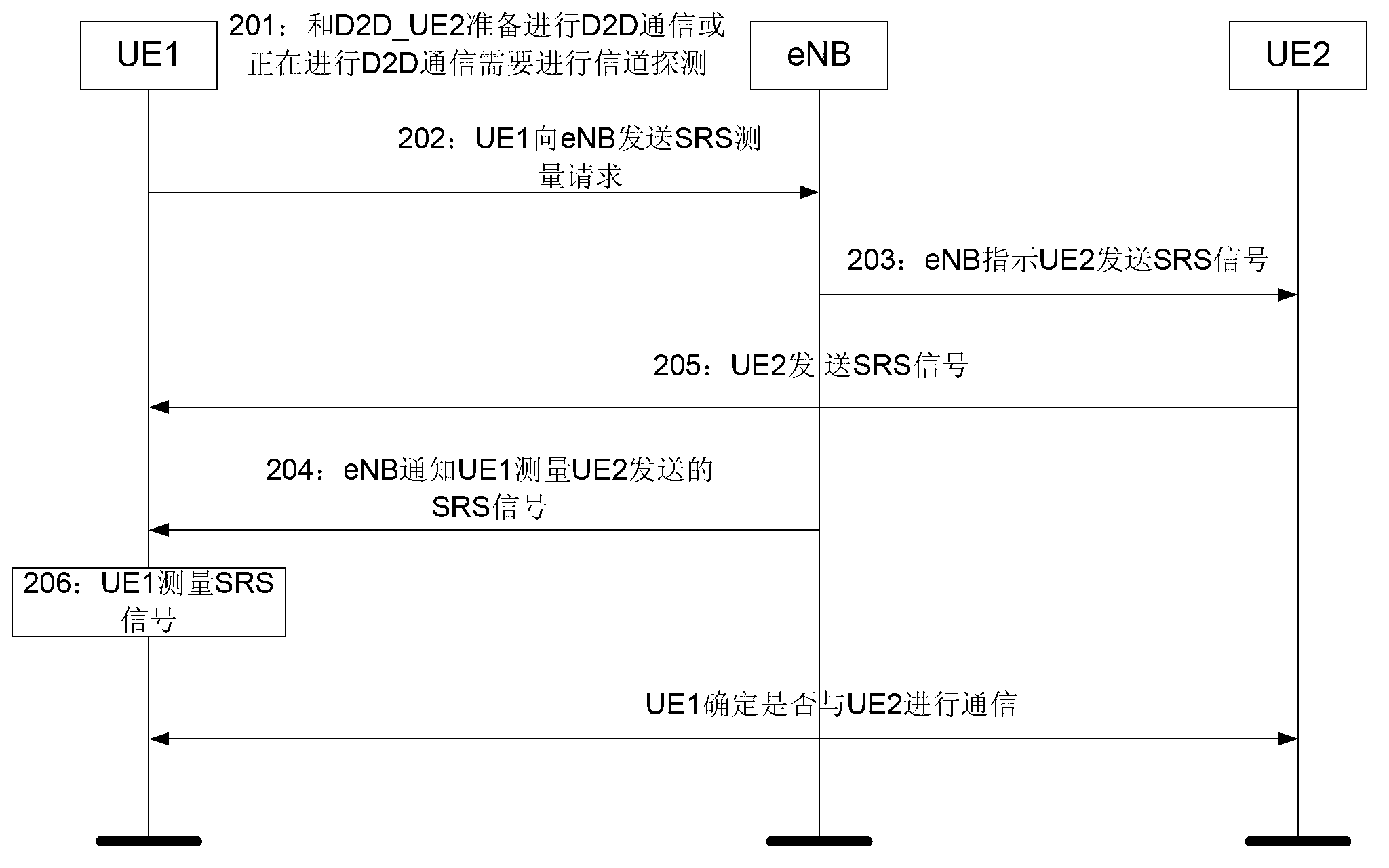 Channel detection method, communication method, terminal and system