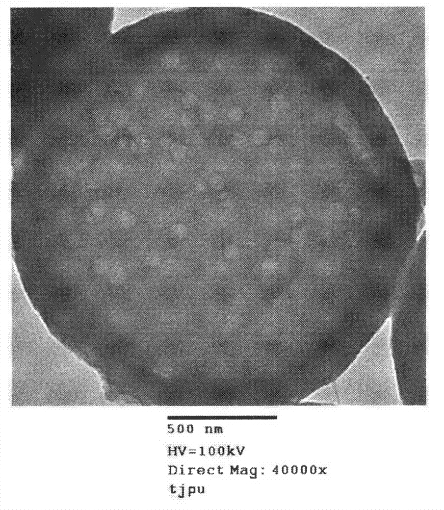 Novel preparation method for monodisperse porous polymer nano microcapsule