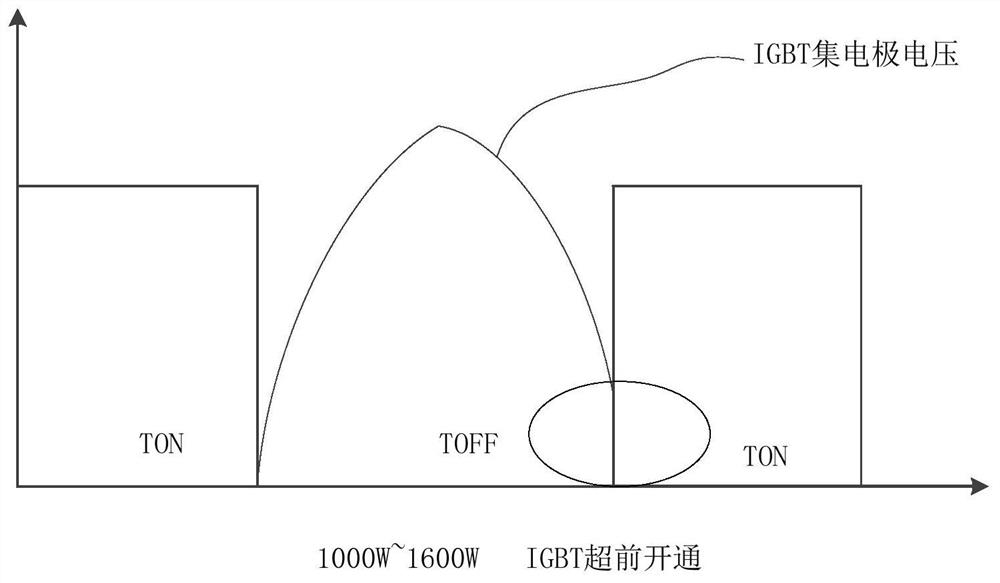 Induction cooking appliance and its control method and control device