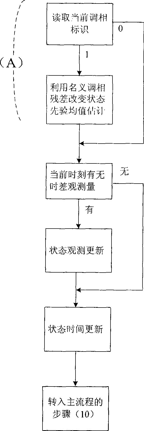 Automatic time synchronizing method on satellite