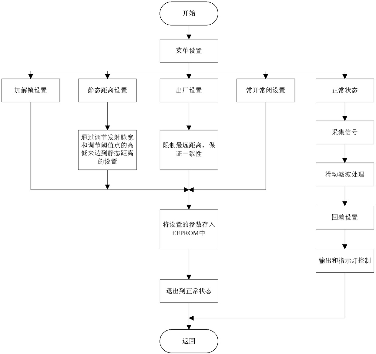 Button system for reflective photoelectric sensors