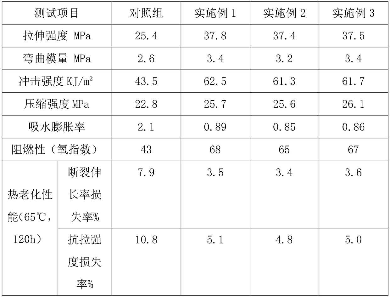 Pressure-resistant and anti-cracking wood-plastic composite with high strength