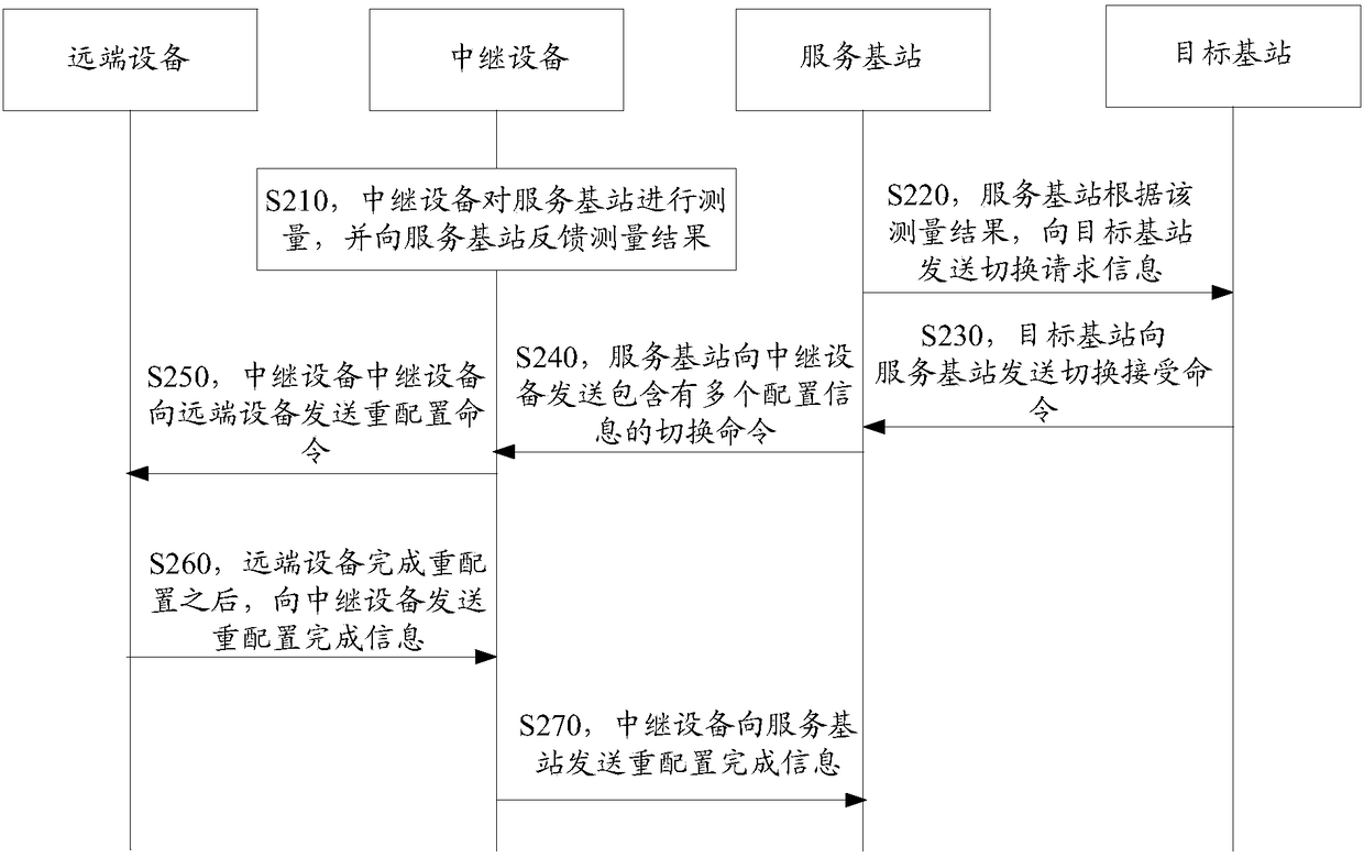 Information indication methods and devices