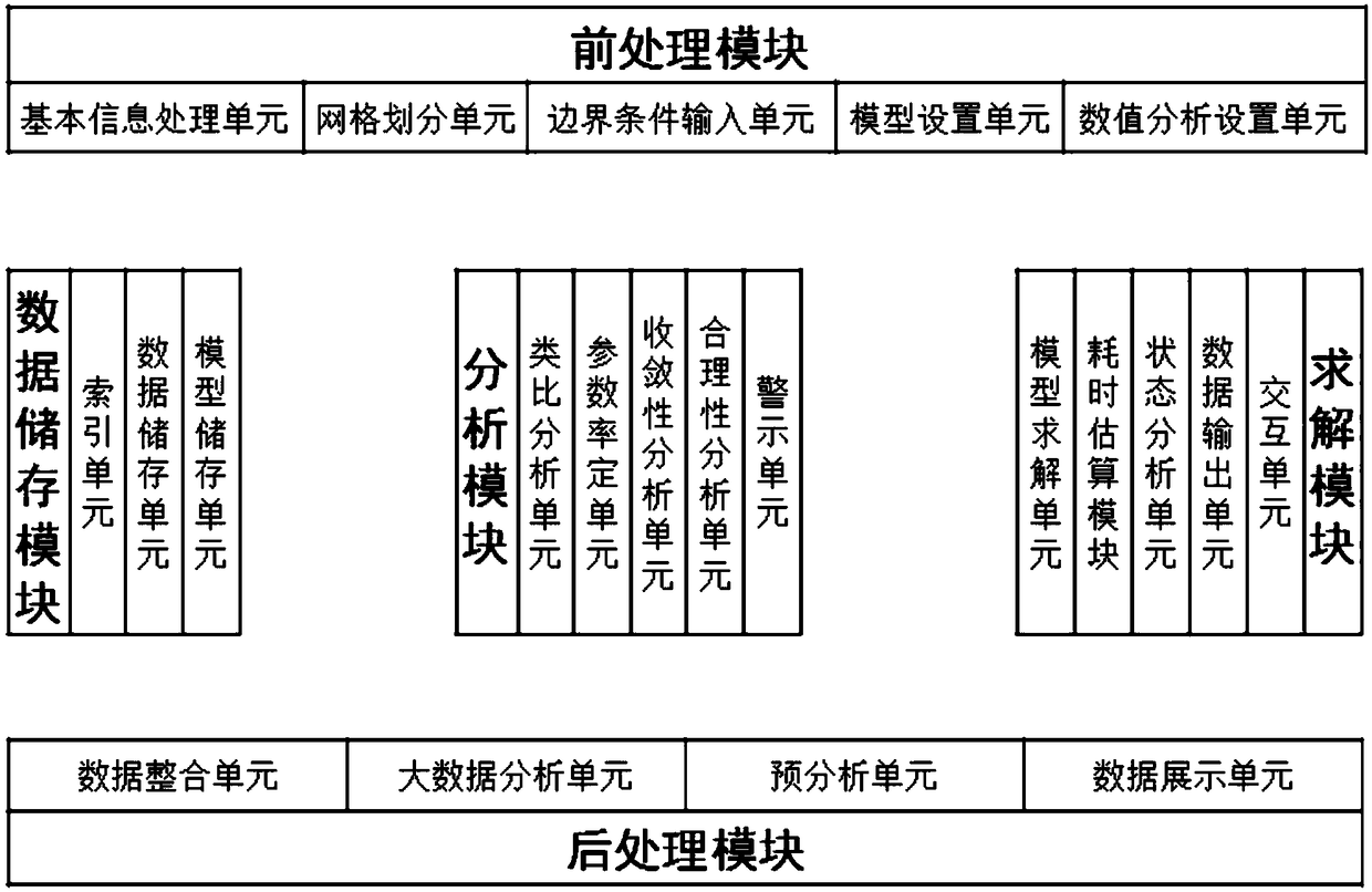 Mathematical model calculation method and system