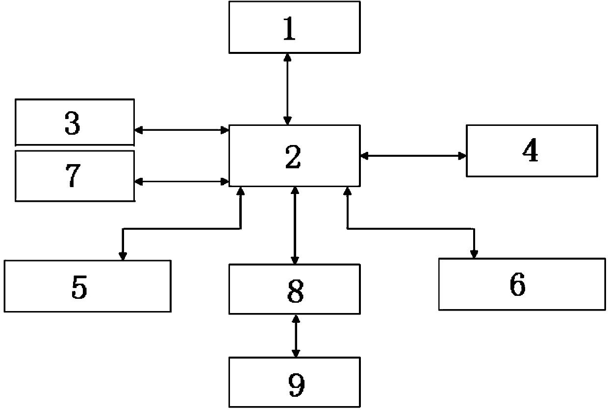 Electronics ageing test system