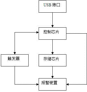 Portable data storage device