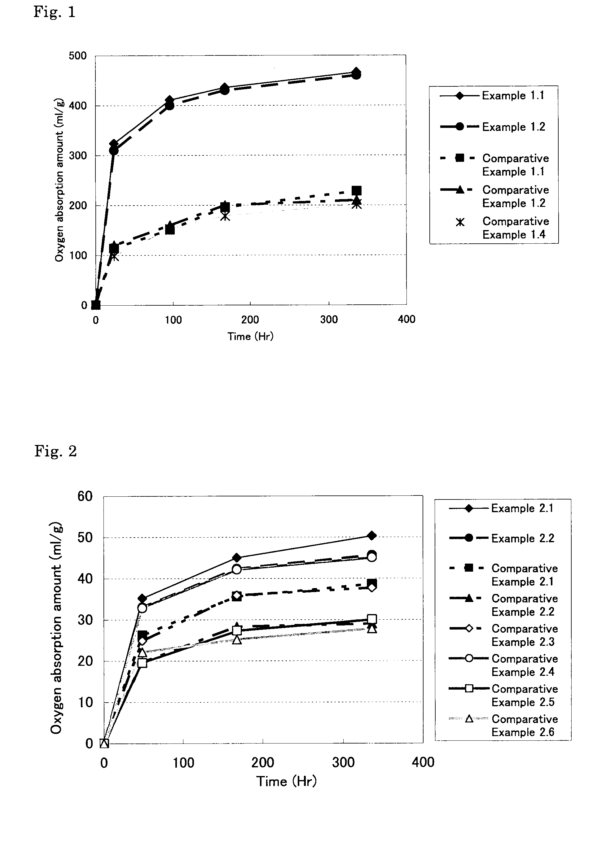 Oxygen-absorbing resin composition