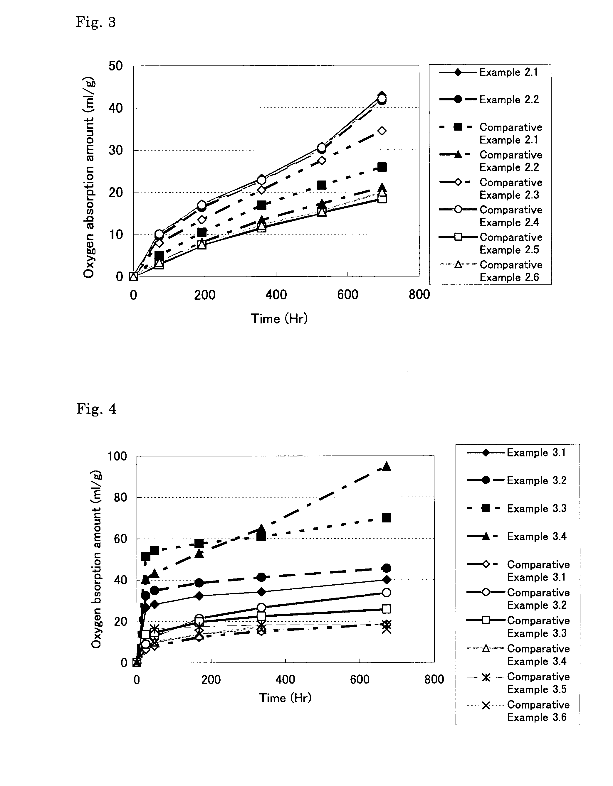 Oxygen-absorbing resin composition